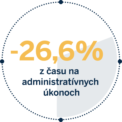 Úspora času na administrativních úkonech