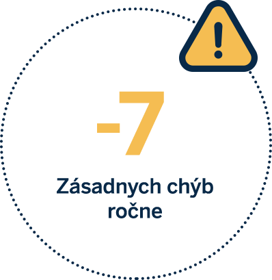 Snížení chybovosti